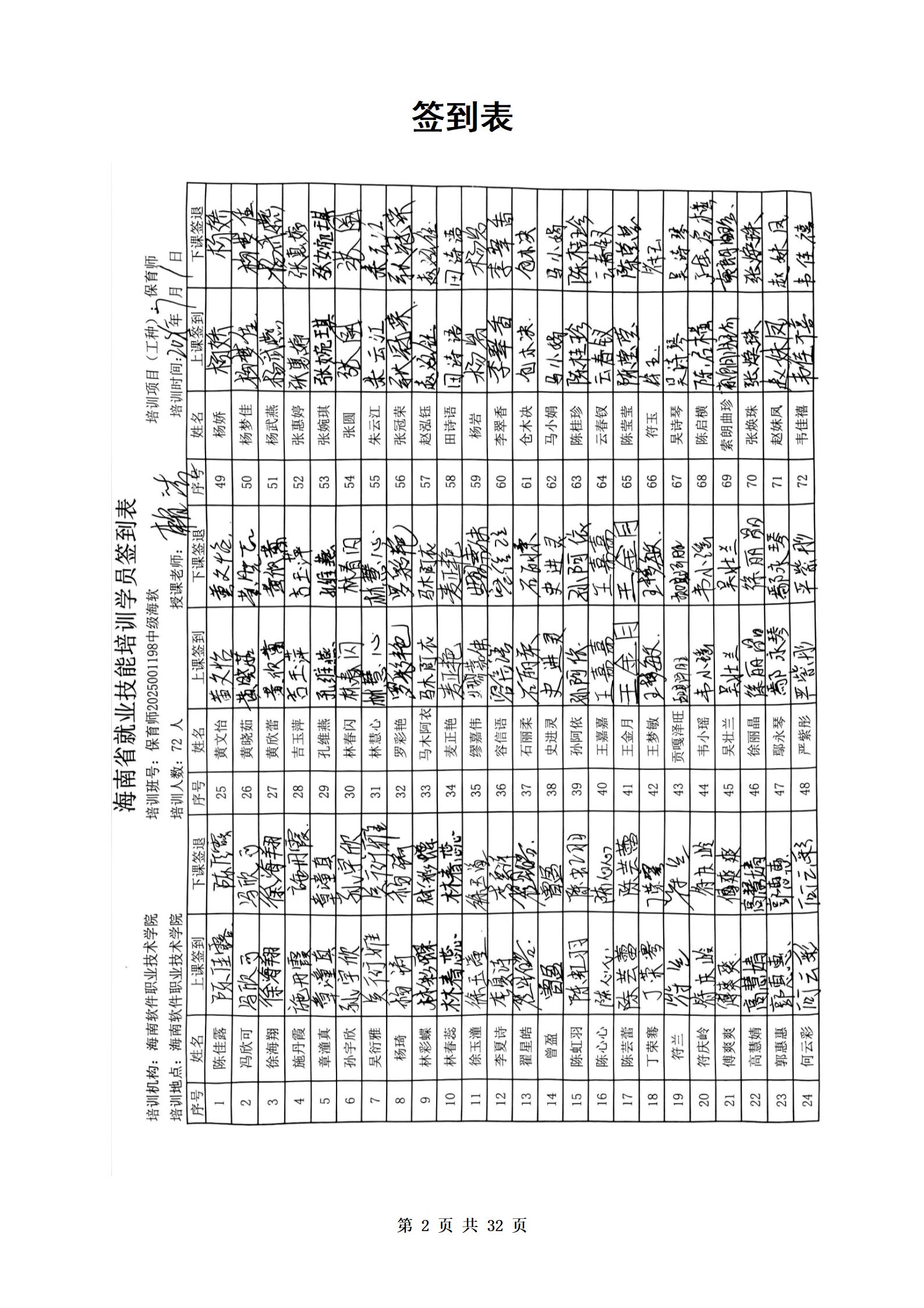 PX202507001海南软件职业技术学院职业技能培训保育师2025001198班_03.jpg