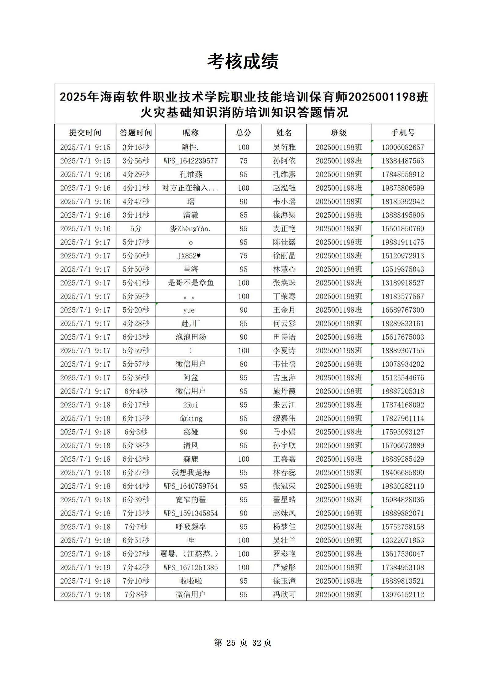 PX202507001海南软件职业技术学院职业技能培训保育师2025001198班_26.jpg