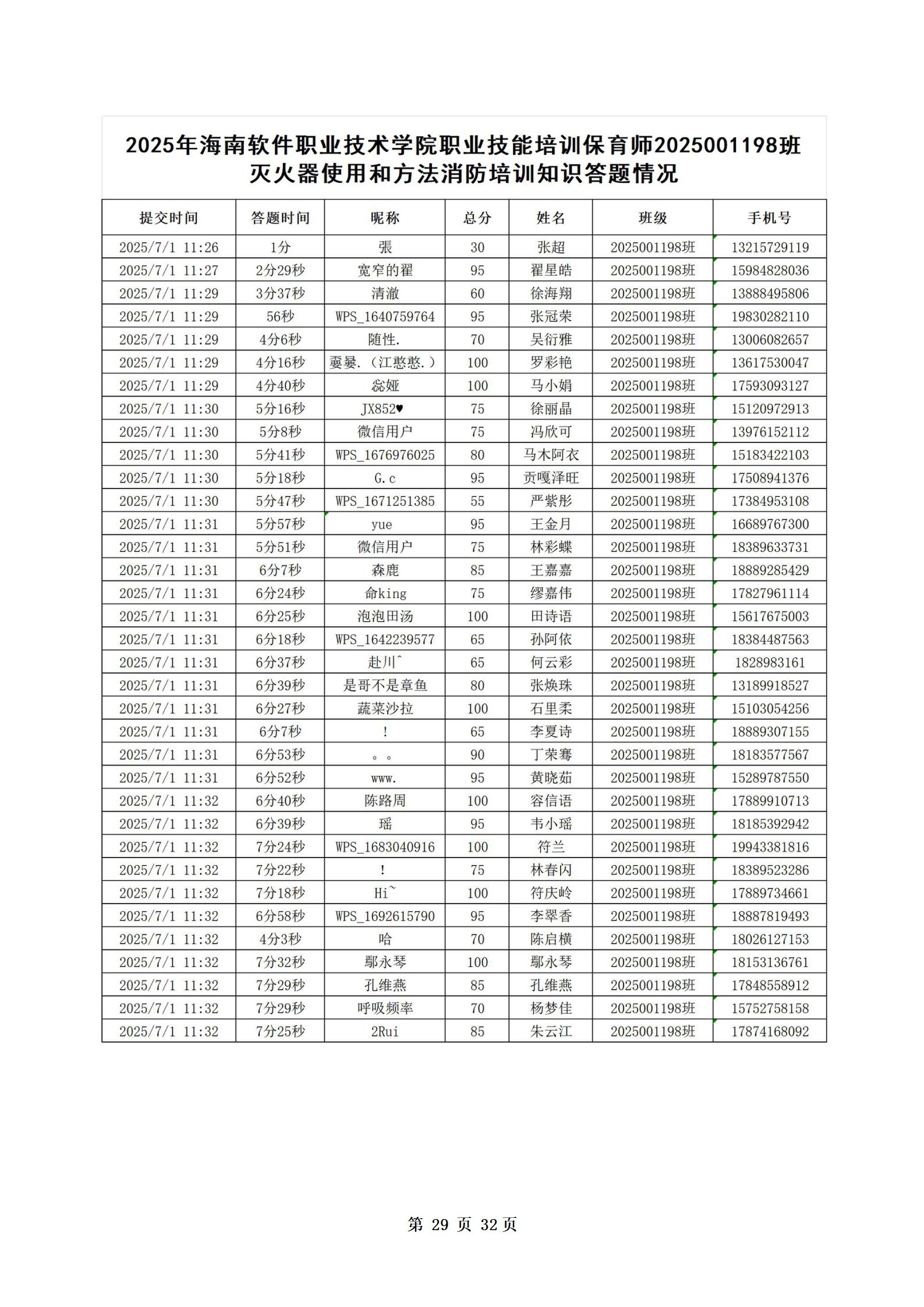 PX202507001海南软件职业技术学院职业技能培训保育师2025001198班_30.jpg