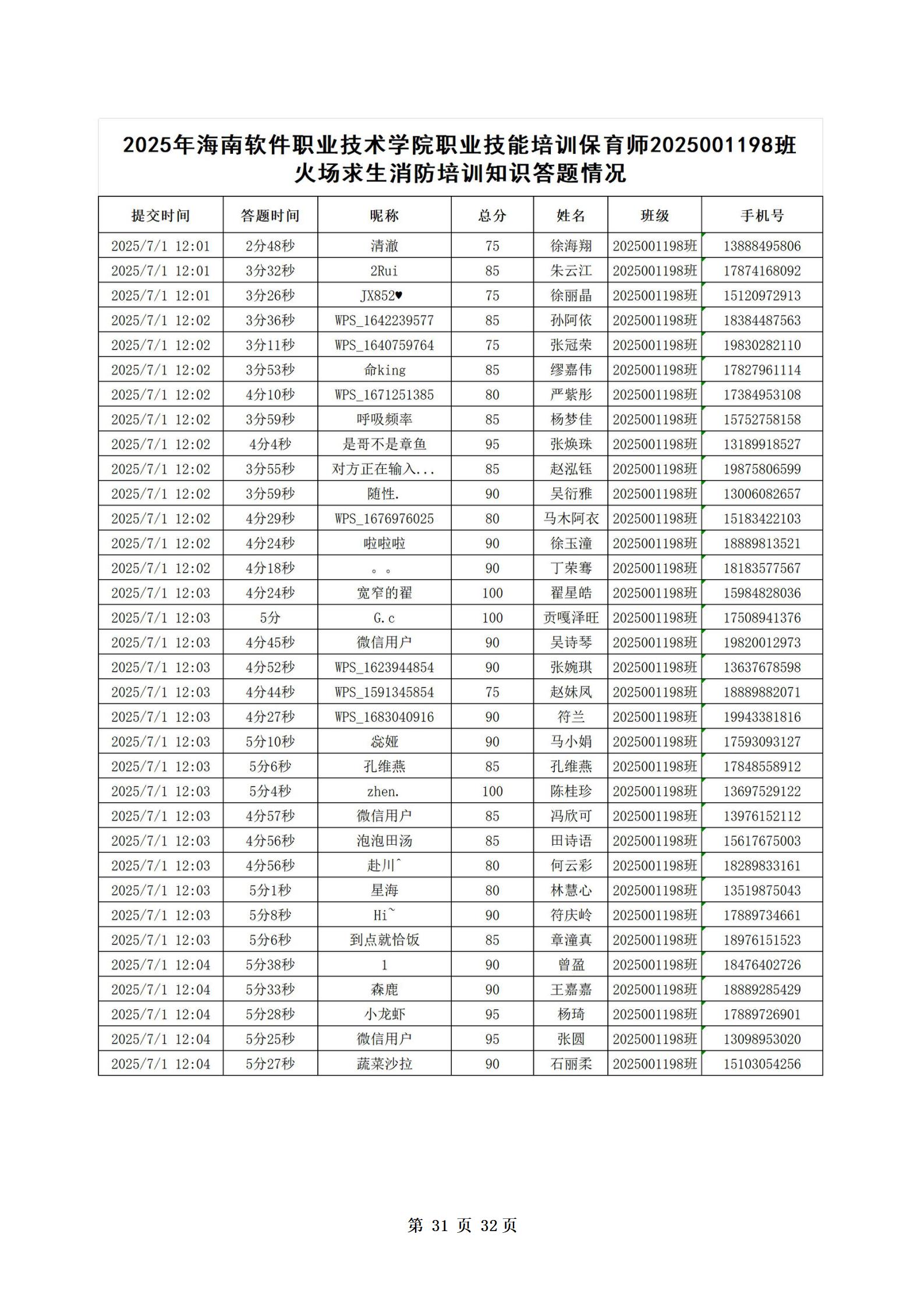 PX202507001海南软件职业技术学院职业技能培训保育师2025001198班_32.jpg