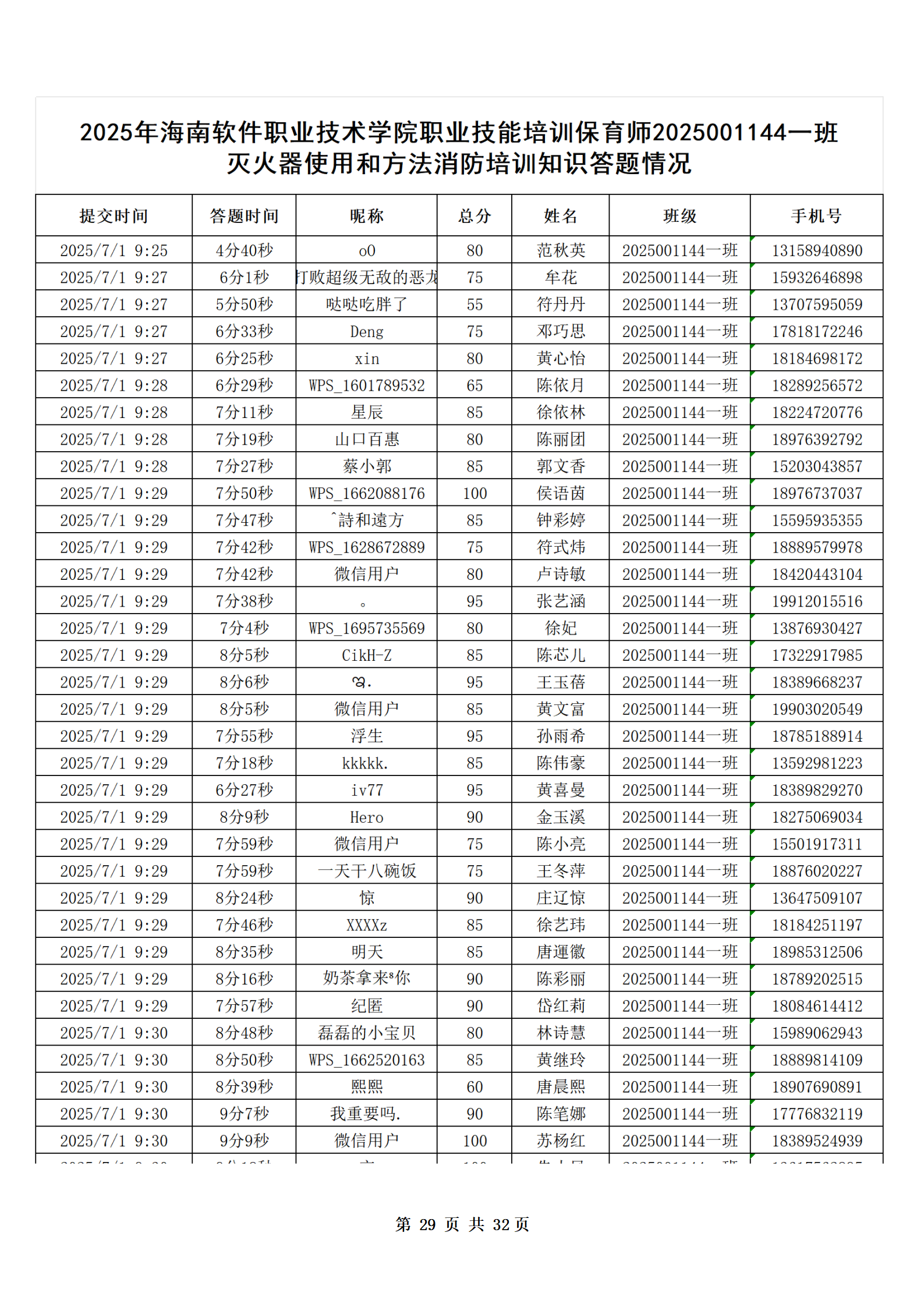 PX202507001海南软件职业技术学院职业技能培训保育师401班_30.png