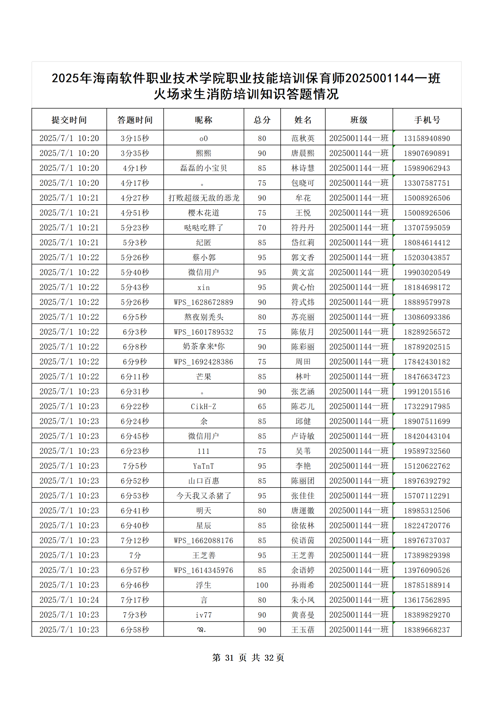 PX202507001海南软件职业技术学院职业技能培训保育师401班_32.png